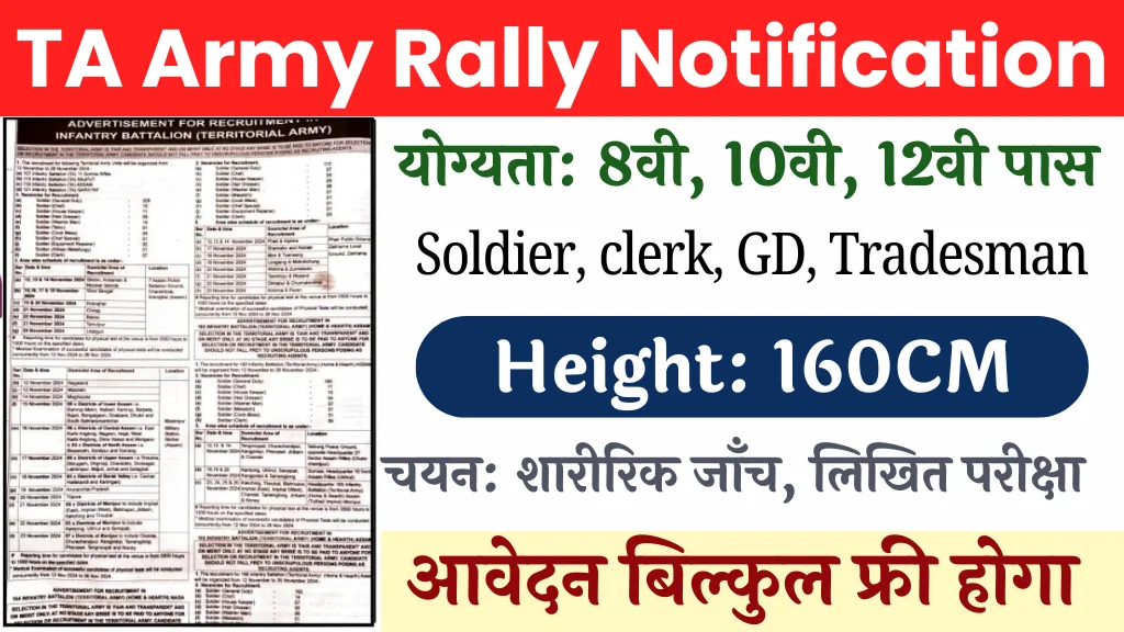 Territorial Army Rally 2024 Notification Age limit, Eligibility, fees